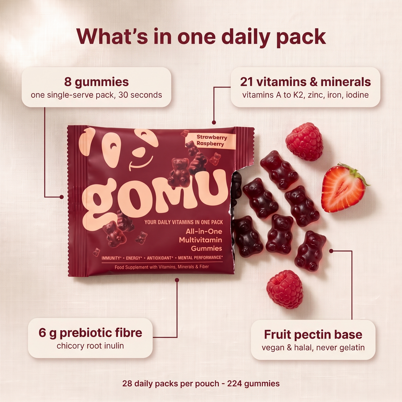 Gomu Daily — All-in-One Multivitamin Gummies