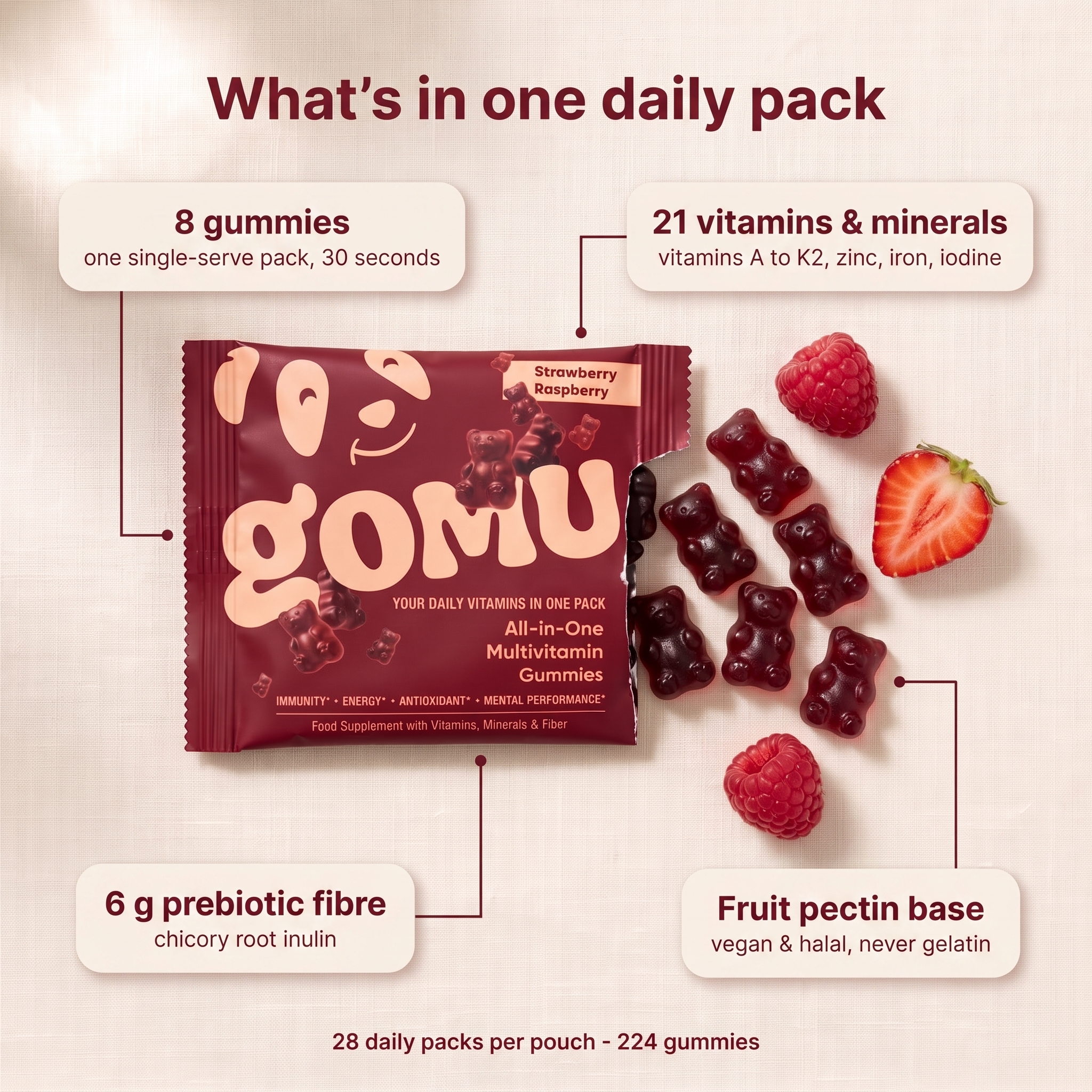 Gomu Daily — All-in-One Multivitamin Gummies
