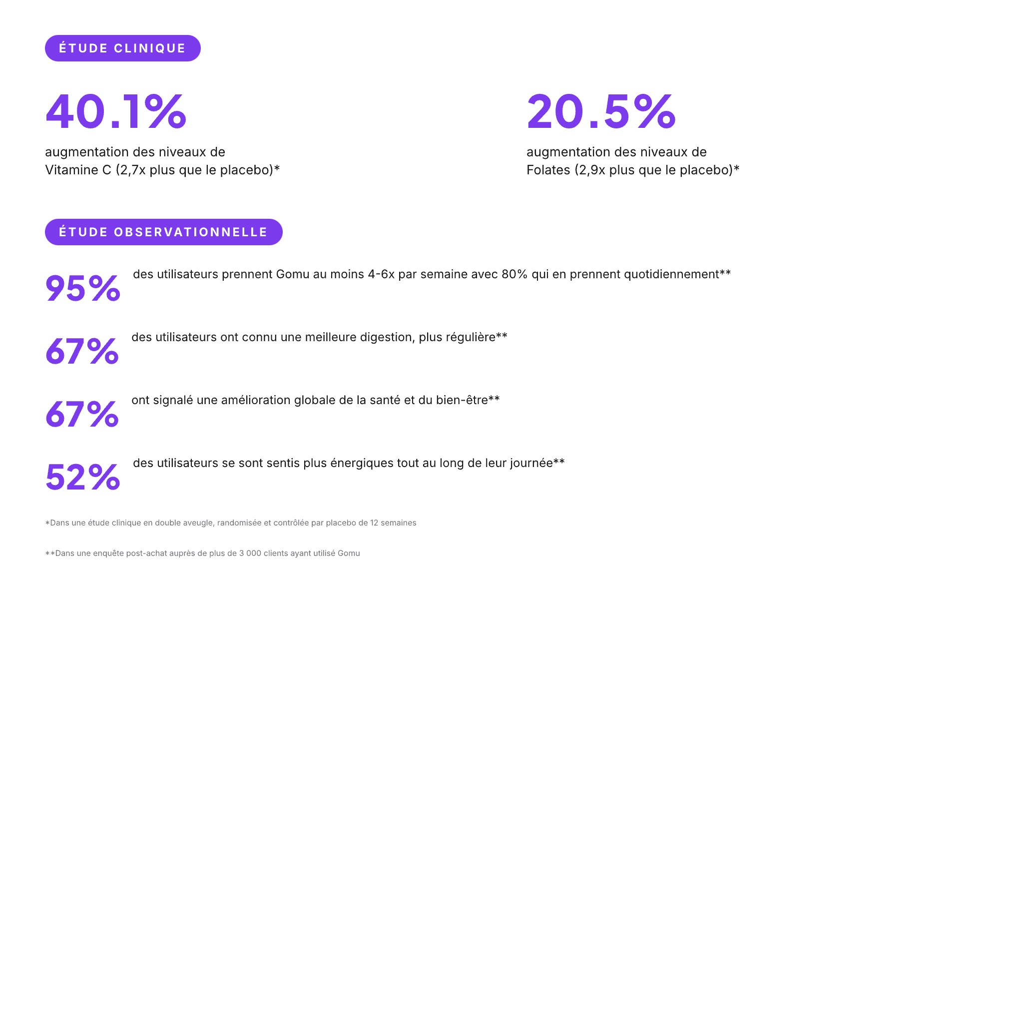 Dosé pour que ça marche. Pas pour que l’étiquette soit longue.