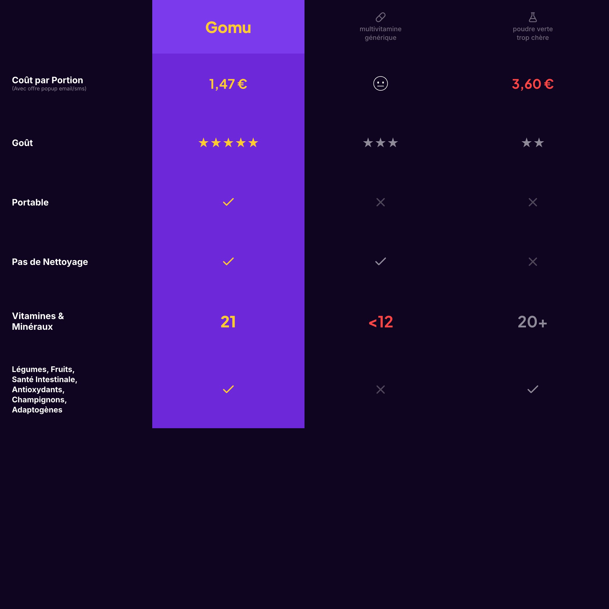 29€/mois. Pas 80€. Pas de code promo bidon.